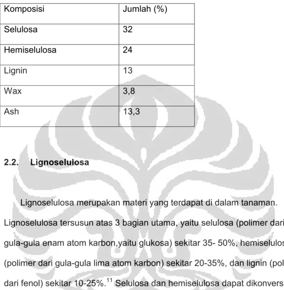 Tabel 2.1 Komposisi jerami padi  2 Komposisi  Jumlah (%)  Selulosa  32  Hemiselulosa  24  Lignin  13  Wax  3,8  Ash  13,3  2.2