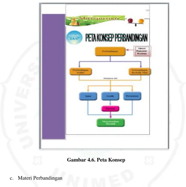 Gambar 4.6. Peta Konsep  