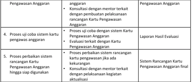 Tabel 3.2. Jadwal Kegiatan Aktualisasi 