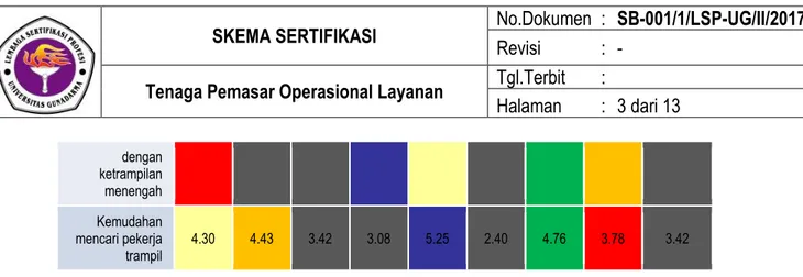 Tabel di atas secara umum menunjukkan bahwa kualitas Sumber Daya Manusia (SDM)  di Indonesia  masih  relatif  tertinggal  dibandingkan  lima  negara  lainnya