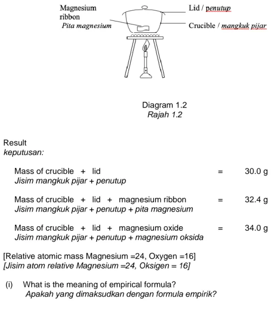 Diagram 1.2  Rajah 1.2 