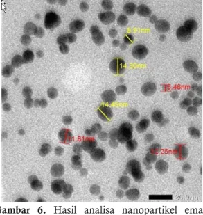 Gambar 6. Hasil analisa nanopartikel emas menggunakan TEM