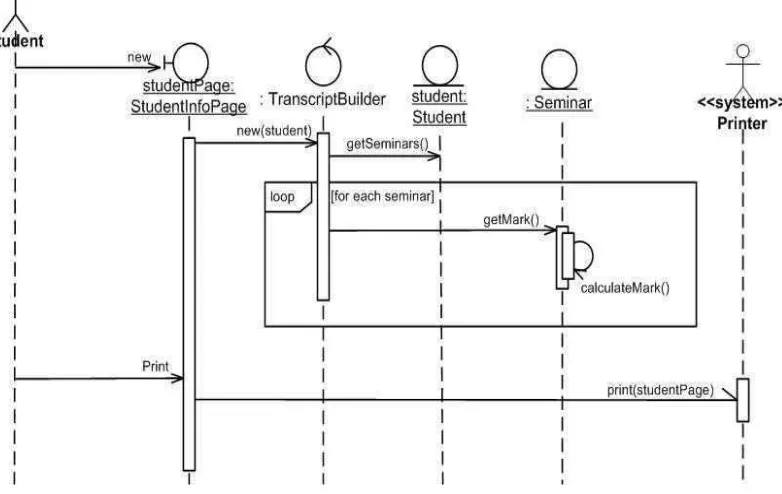 Gambar 2.12 Contoh Activity Diagram