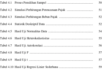 Tabel 4.1 Proses Pemilihan Sampel  ..........................................................