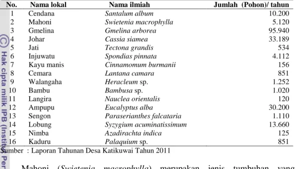 Tabel 7  Spesies pohon kehutanan  