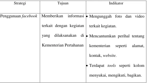 Tabel III.2 Kriteria Evaluasi 