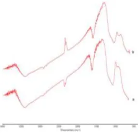 Gambar  3  menunjukkan  perbedaan  informasi spektrum FTIR kontrol TiO 2 -SiO 2