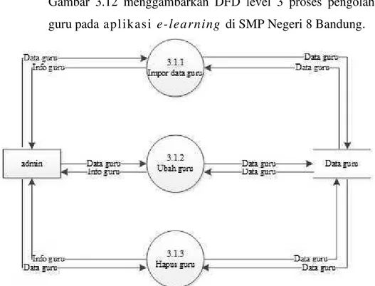 Gambar  3.12  menggambarkan  DFD  level  3  proses  pengolahan  data guru pada apl i kasi e-learni ng di SMP Negeri 8 Bandung.