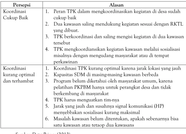 Tabel 2. Alasan masyarakat dalam menilai proses koordinasi TPK 