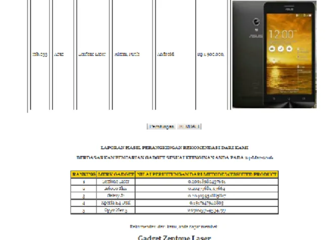 Gambar 12. Halaman Hasil Analisa. 