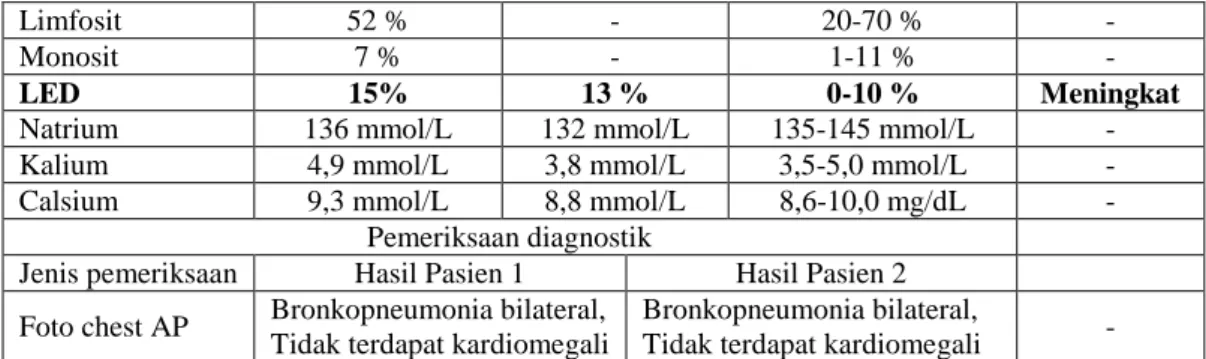 Tabel 4.9 Pengobatan / Therapy Pasien 1 