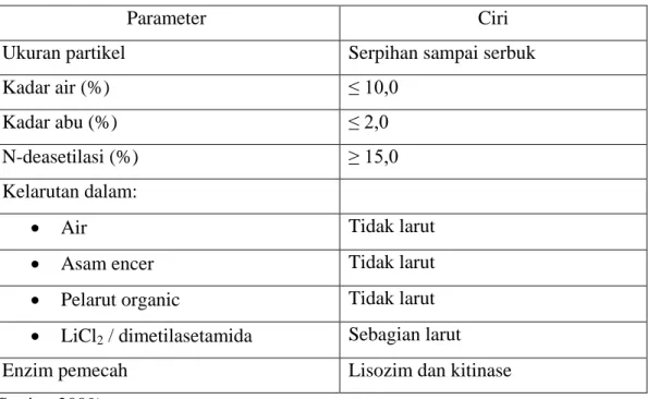Tabel 2.1 Spesifikasi Kitin Komersil 