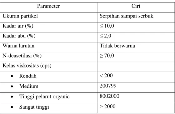 Tabel 2.2 Spesifikasi Kitosan Komersil 