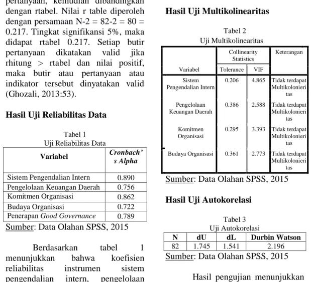 Tabel 1   Uji Reliabilitas Data 