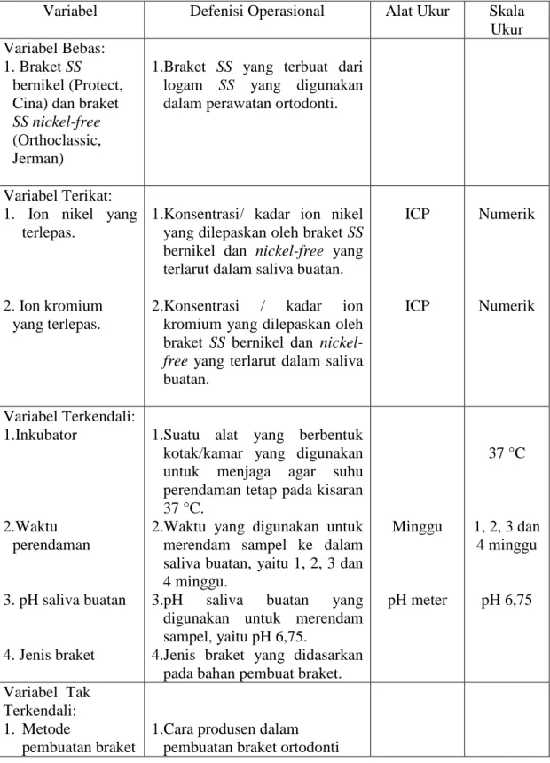 Tabel 3.1  Definisi Operasional Variabel Penelitian, Alat Ukur, dan Satuan Ukuran  Variabel   Defenisi Operasional  Alat Ukur  Skala  