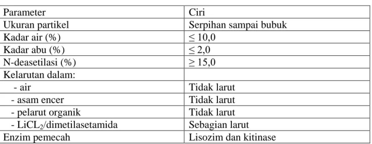 Tabel 2.2 Spesifikasi Kitin Niaga (Anonim, 1987) 