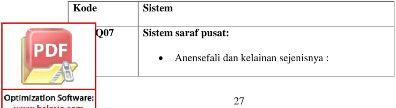 Tabel 2.1 Klasifikasi Jenis Kelainan Kongenital Berdasarkan ICD 10  Kode  Sistem 
