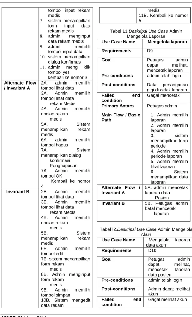 Tabel 11.Deskripsi Use Case Admin  Mengelola Laporan 