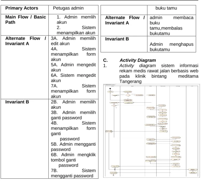 Tabel 13.Deskripsi Use Case Admin  Mengelola Buku Tamu 