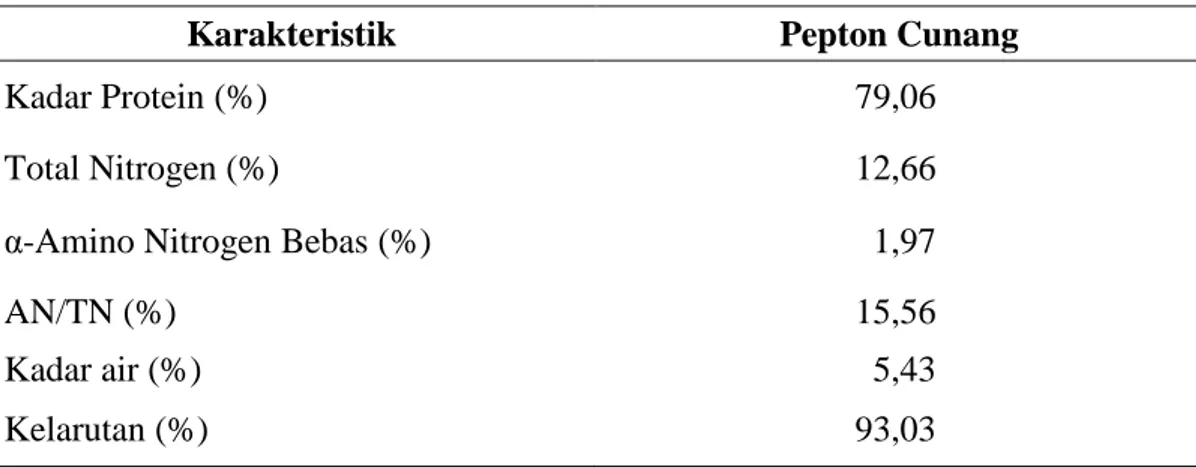 Tabel 2. Karakteristik bubuk pepton cunang 