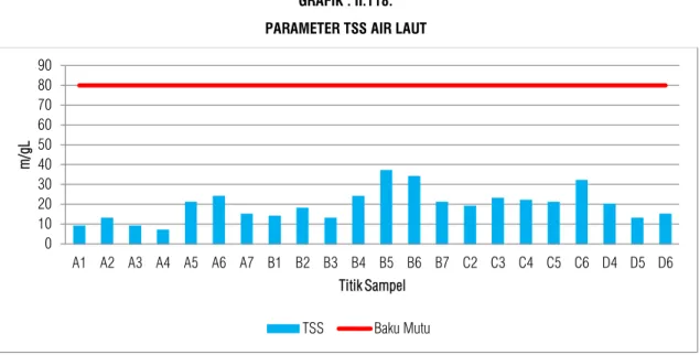 GRAFIK : II.118. 