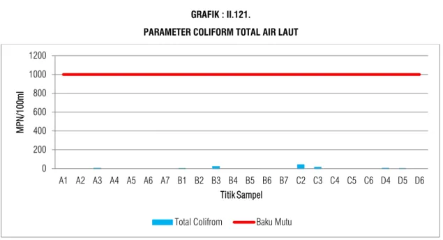 GRAFIK : II.121. 