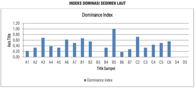 GRAFIK : II.124. 