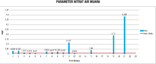 GRAFIK : II.128. 