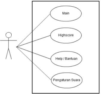 Gambar 3. 1 Diagram Use Case 