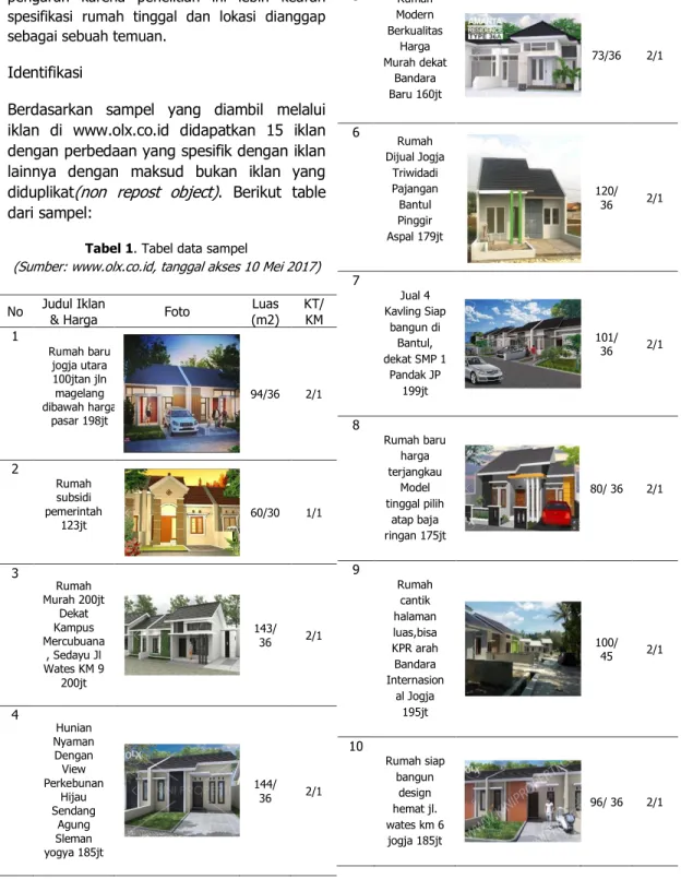 Tabel 1. Tabel data sampel  