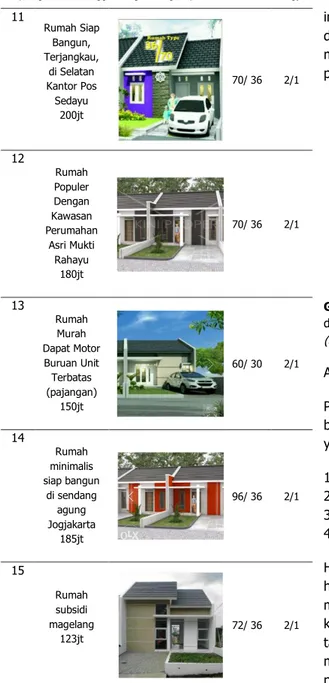 Gambar 1. Model Rumah dengan atap 1 Layer  disederhanakan dari beberapa sampel yang ada  (Sumber: Penulis) 