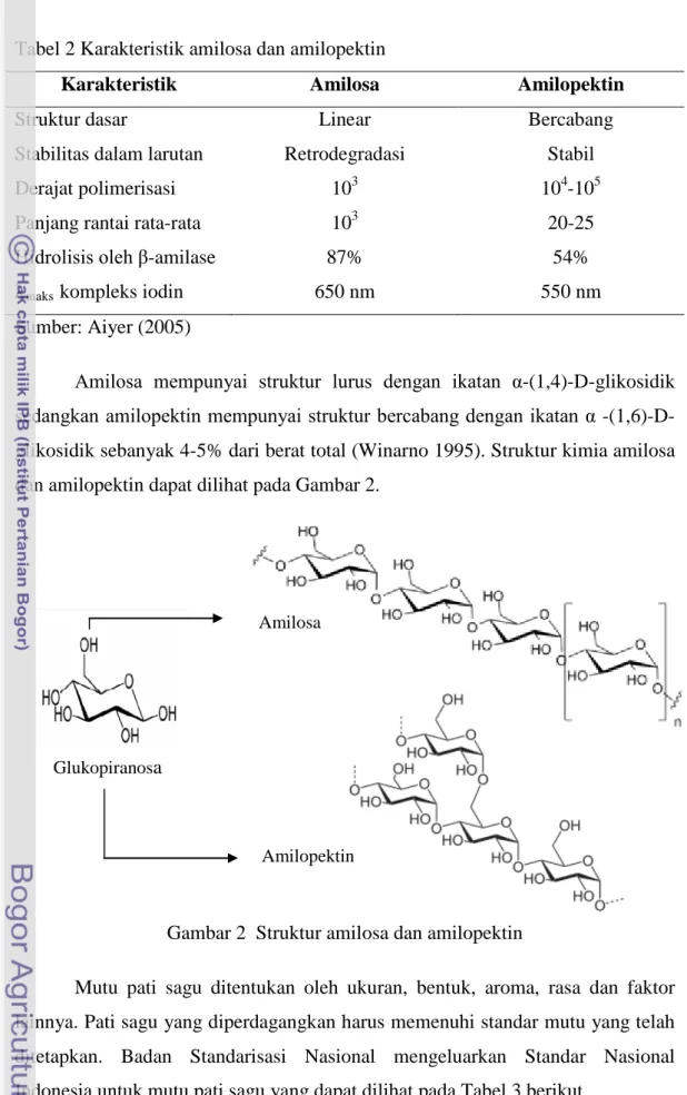 Tabel 2 Karakteristik amilosa dan amilopektin 