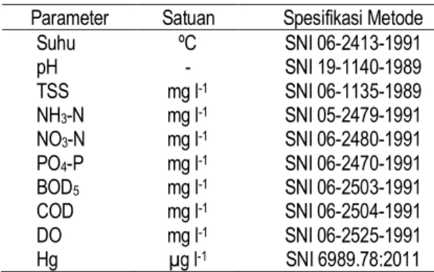 Tabel 1. Parameter dan metode analisis kualitas air  Parameter  Satuan  Spesifikasi Metode  
