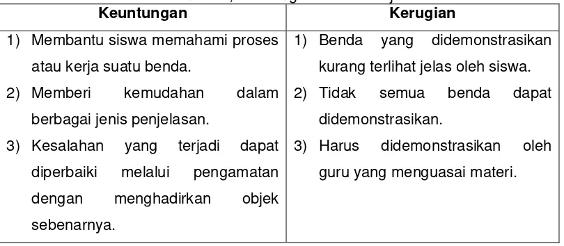 Tabel 2. Keuntungan dan Kerugian Metode Demonstrasi Menurut Dedi Rohedi, Heri Sutarno, dan Mugi Akbar Ginanjar 