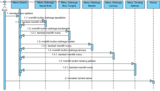 Gambar 3.4 Rancangan Class Diagram  4.  Implementasi dan Pembahasan  4.1   Implementasi 