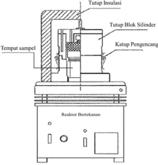Gambar 1. Skema alat reaktor bertekanan  Praperlakuan dengan Reaktor Bertekanan 