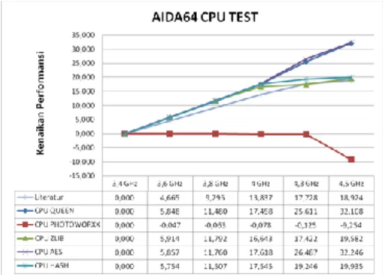 Gambar 1. Benchmark Sintetis 