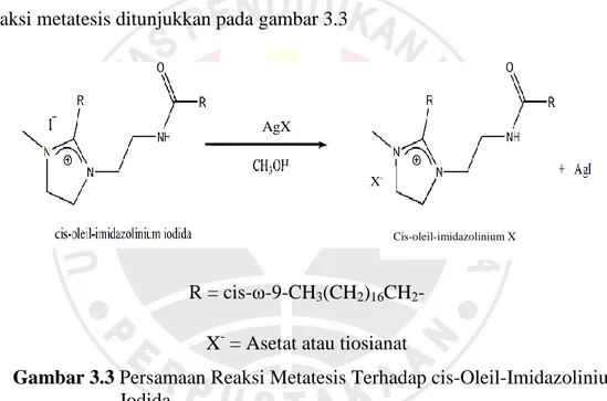 Gambar 3.3 Persamaan Reaksi Metatesis Terhadap cis-Oleil-Imidazolinium                          Iodida