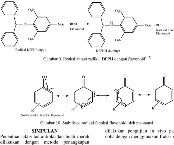 Gambar 9. Reaksi antara radikal DPPH dengan flavonoid ( 12)