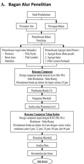 Tabel 3. Ketentuan aspal pen 60/70 