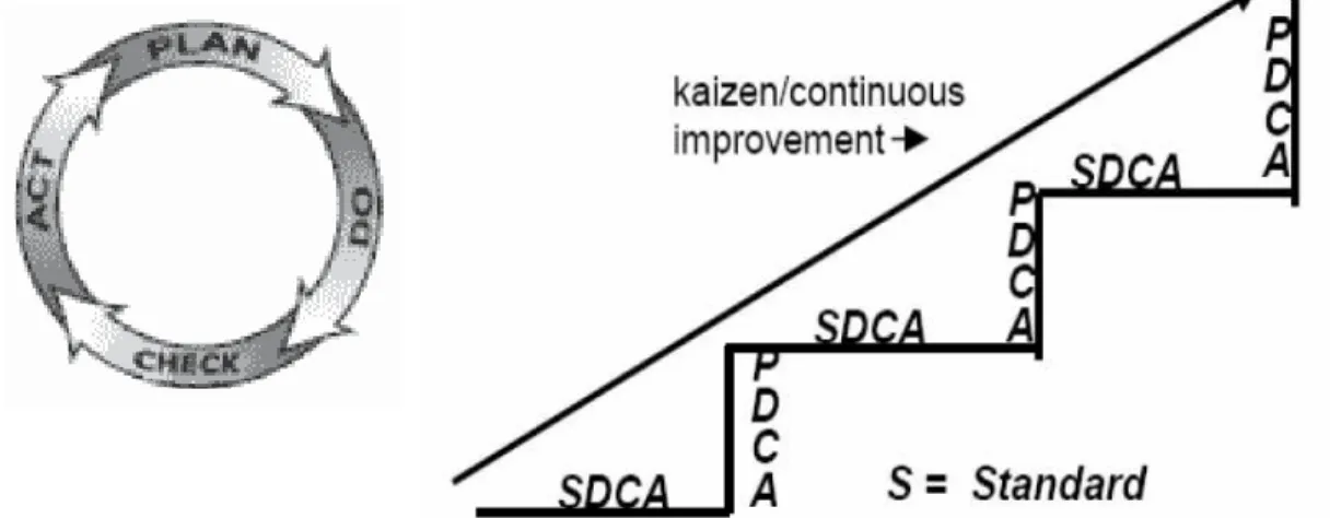 Gambar 1.  Siklus (roda) PDCA dan tangga Continual Quality improvement 
