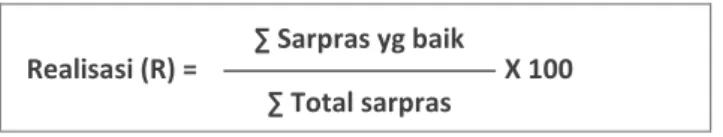 GRAFIK 4  KUALITAS SARPRAS 2017