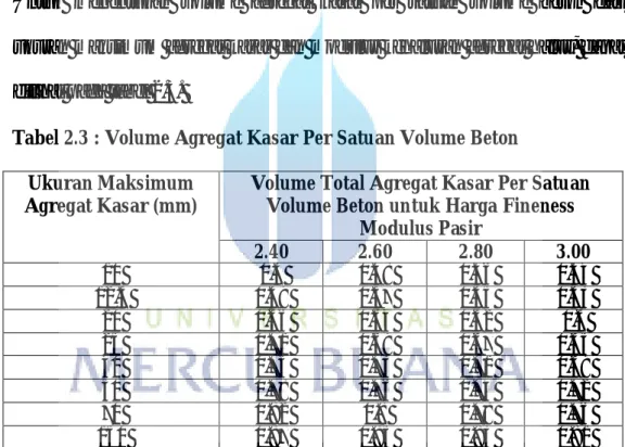 Tabel 2.3 : Volume Agregat Kasar Per Satuan Volume Beton  Ukuran Maksimum 