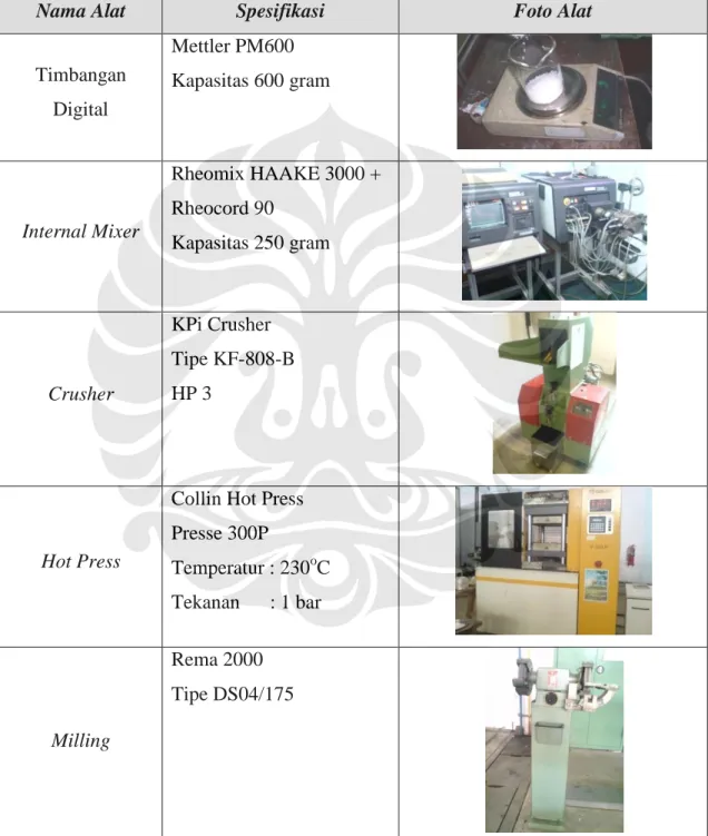 Tabel 3.1 Spesifikasi Alat Preparasi 