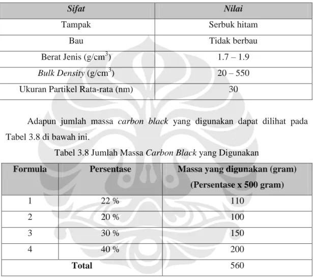 Tabel 3.7 Sifat Cabot Vulcan XC72 Carbon Black [1]