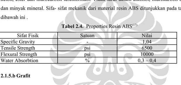 Tabel 2.4.  Properties Resin ABS (17)