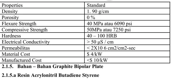 Tabel  2.3. Standarisasi Graphite Bipolar Plate membran Fuel Cell. (5) .