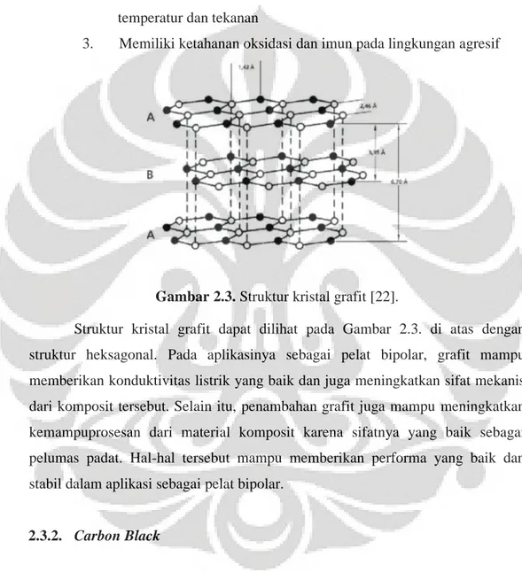Gambar 2.3. Struktur kristal grafit [22].