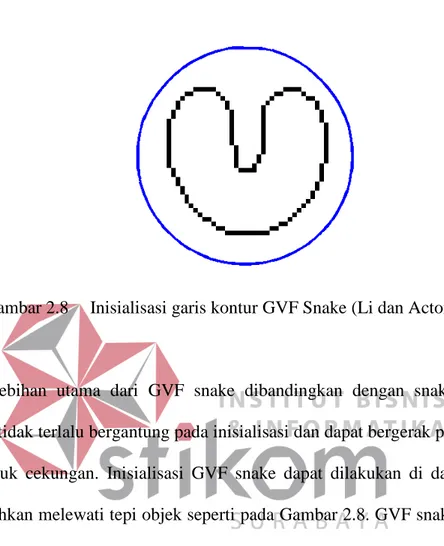 Gambar 2.8   Inisialisasi garis kontur GVF Snake (Li dan Acton, 2007) 