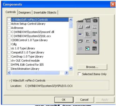 Gambar 2.6 Components